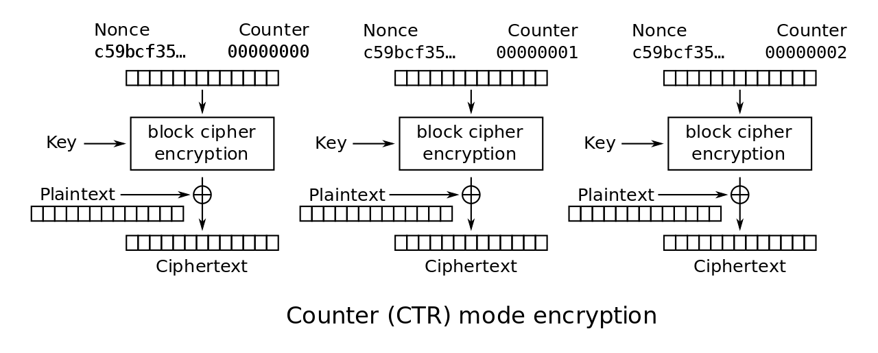 AES-CTR